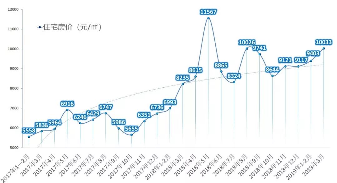 2017貴陽房?jī)r(jià)最新消息,揭秘2017年貴陽房?jī)r(jià)最新動(dòng)態(tài)，趨勢(shì)、數(shù)據(jù)與前景展望