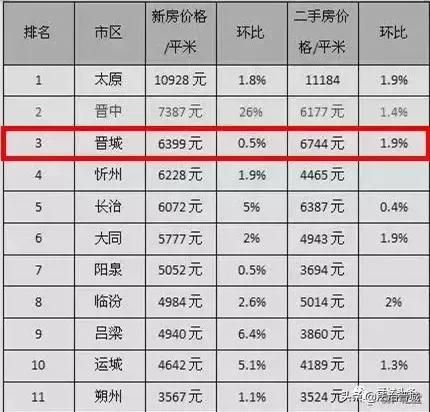 晉城房價(jià)2017最新消息,晉城房價(jià)2017最新消息，市場走勢與前景展望