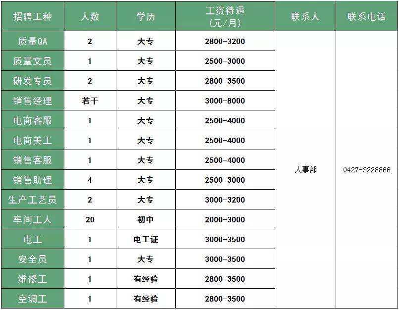 盤錦遼濱最新招聘信息,盤錦遼濱最新招聘信息概覽