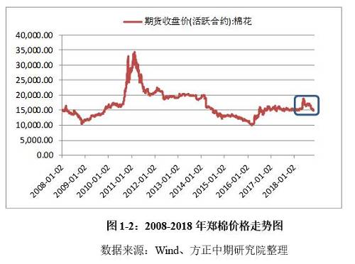 鄭棉期貨最新消息,鄭棉期貨最新消息全面解析