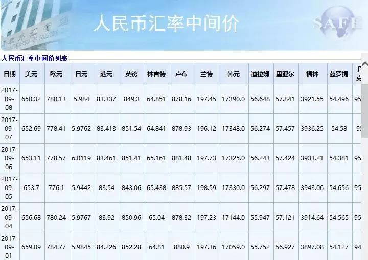 今天最新中國(guó)銀行外匯,今天最新中國(guó)銀行外匯市場(chǎng)動(dòng)態(tài)