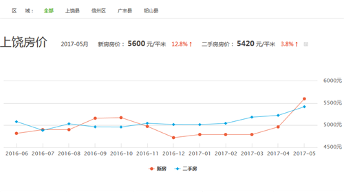 今日房?jī)r(jià)最新消息上饒,今日房?jī)r(jià)最新消息，上饒房地產(chǎn)市場(chǎng)概況