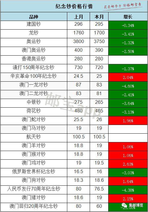 建國紀(jì)念鈔最新價(jià)格表,建國紀(jì)念鈔最新價(jià)格表及其市場走勢分析