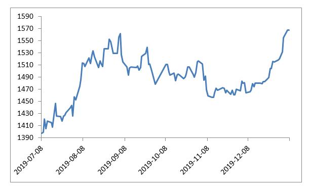 黃金價(jià)格最新走勢(shì)分析,黃金價(jià)格最新走勢(shì)分析，多重因素下的市場(chǎng)動(dòng)向與前景展望