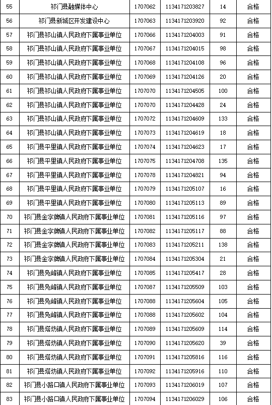 祁門縣最新招聘信息,祁門縣最新招聘信息概覽