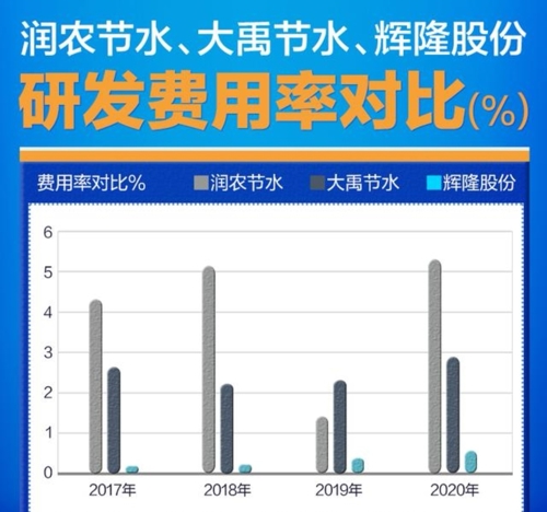 大禹節(jié)水股票最新消息,大禹節(jié)水股票最新消息深度解析