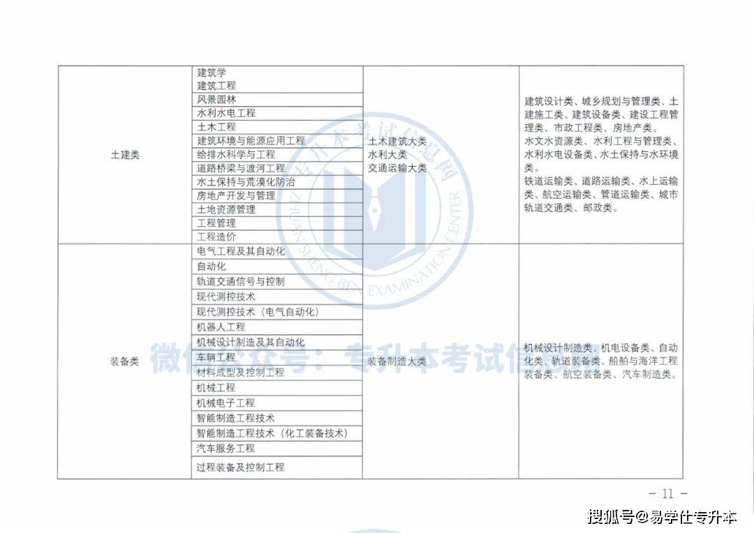 2017甘肅專升本最新消息,2017甘肅專升本最新消息全面解析