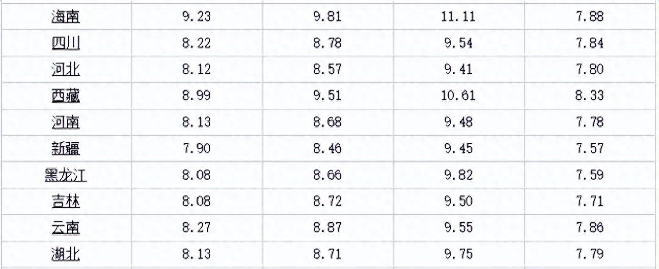 淮北油價(jià)調(diào)整最新消息,淮北油價(jià)調(diào)整最新消息，市場(chǎng)趨勢(shì)與影響分析