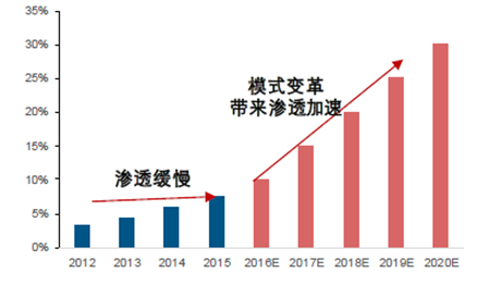 2017最新行業(yè)發(fā)展趨勢,探索未來之門，2017最新行業(yè)發(fā)展趨勢