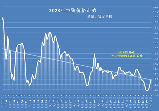 今日豬價最新預(yù)測走勢v,今日豬價最新預(yù)測走勢分析