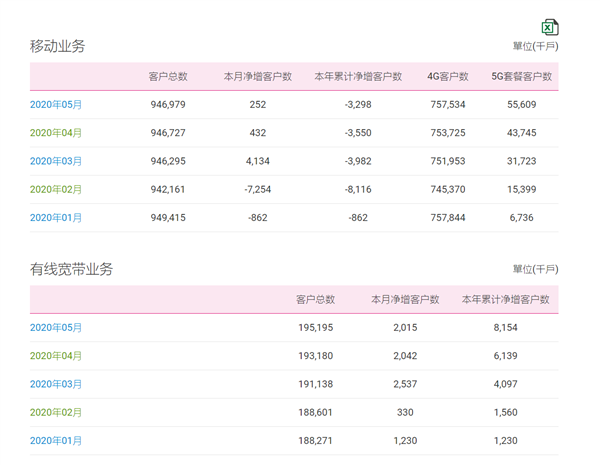 中國聯(lián)通最新公告消息,中國聯(lián)通最新公告消息，引領(lǐng)5G時代，創(chuàng)新服務(wù)，共創(chuàng)智能未來