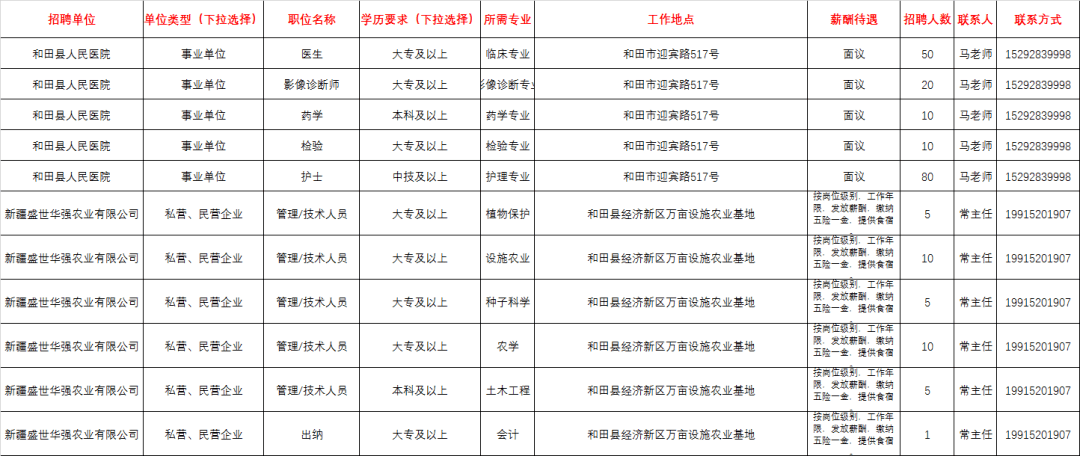 洛浦縣最新招聘信息,洛浦縣最新招聘信息概覽