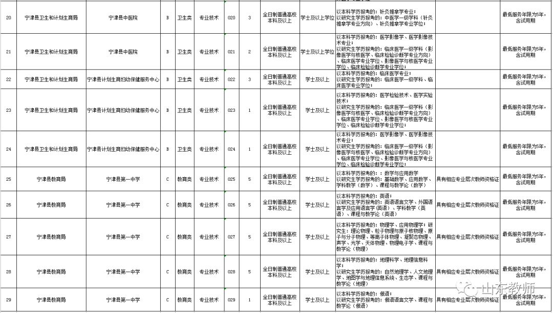 山東寧津最新招工信息,山東寧津最新招工信息概覽