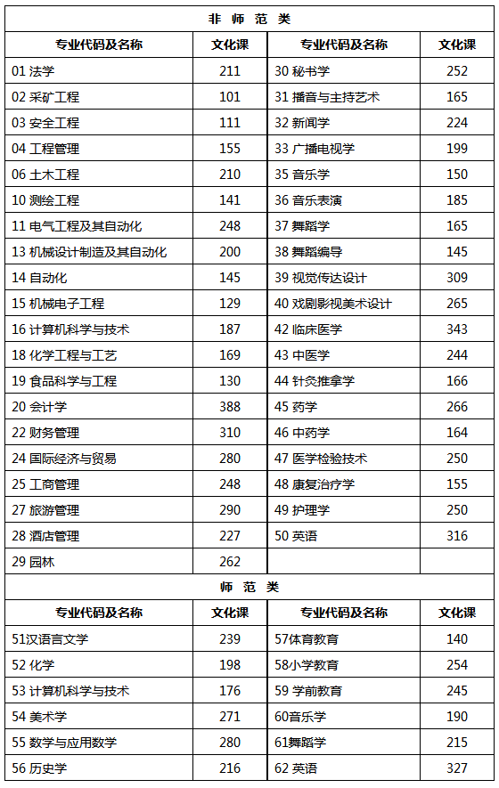 2017山西專升本最新消息,關(guān)于山西省2017年專升本最新消息的全面解析