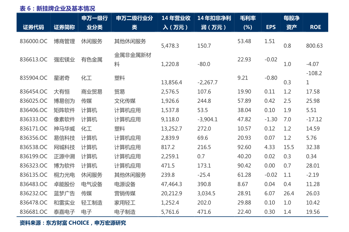 葉公好龍 第10頁