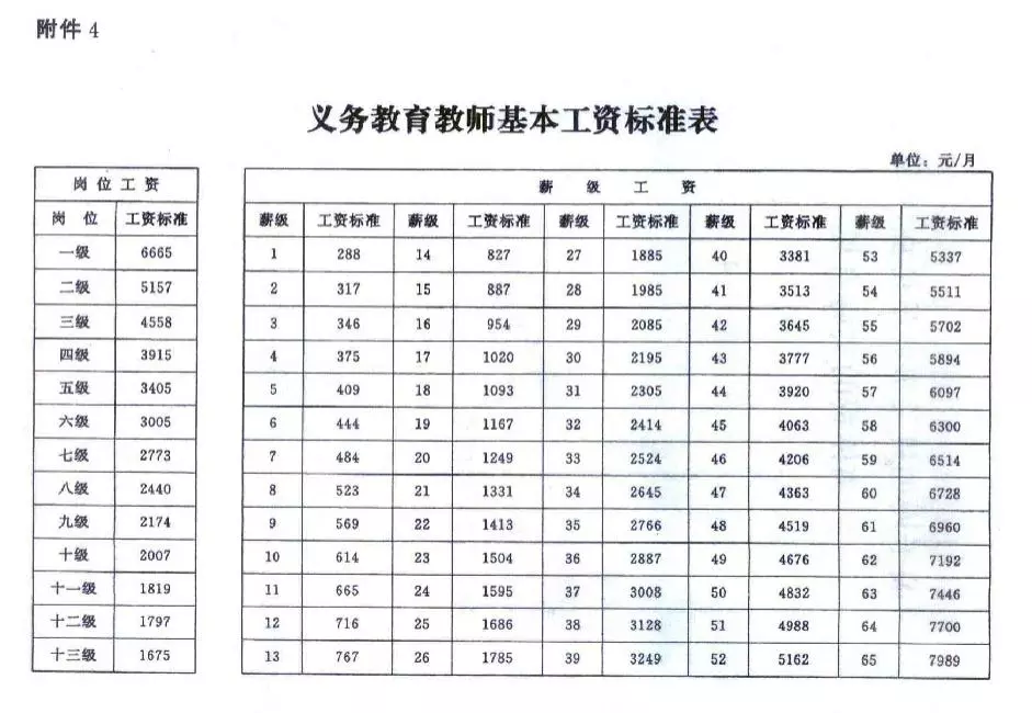 教師工資調整最新出爐,教師工資調整最新出爐，改革方案、影響及展望