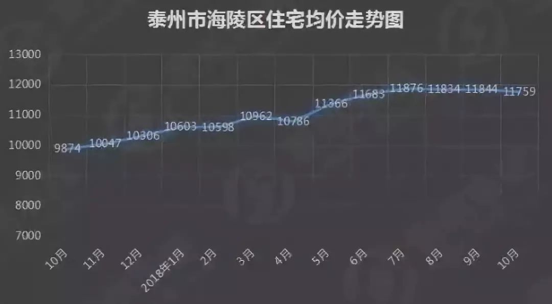 泰州香榭灣最新房價(jià),泰州香榭灣最新房價(jià)動態(tài)，市場走勢與影響因素分析