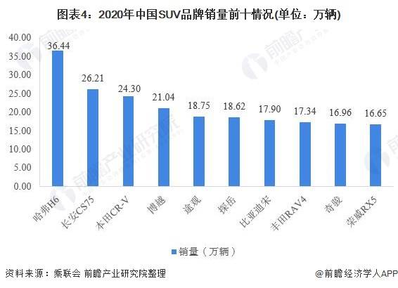 中國最新suv銷量排行榜,中國最新SUV銷量排行榜，市場格局與趨勢分析