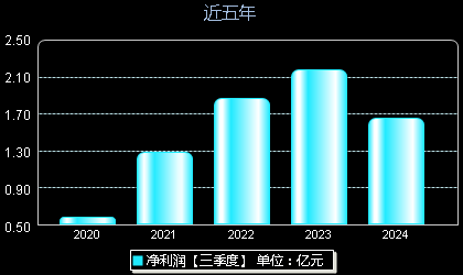 綠意盎然 第10頁(yè)