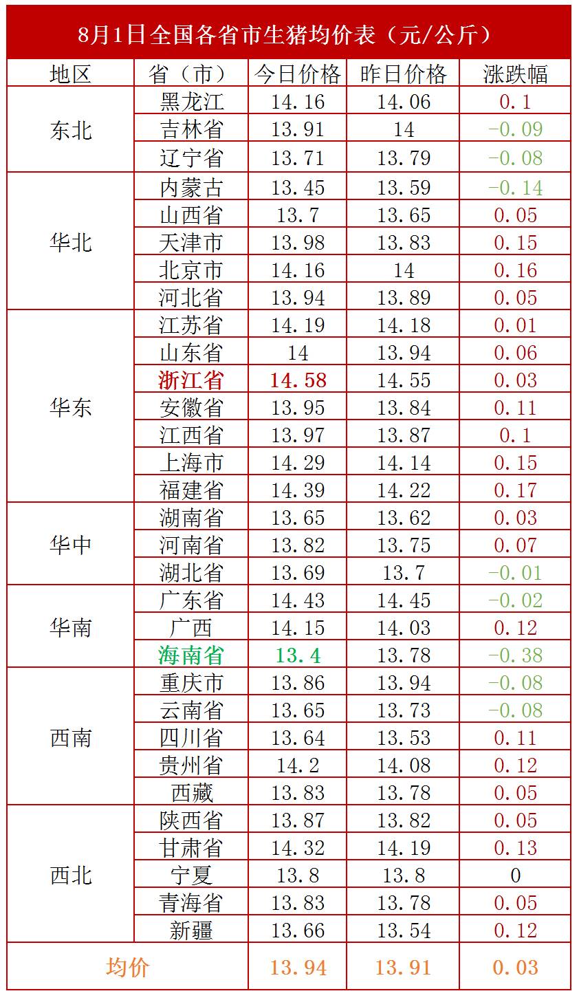 今日最新生豬價(jià)格行情,今日最新生豬價(jià)格行情分析