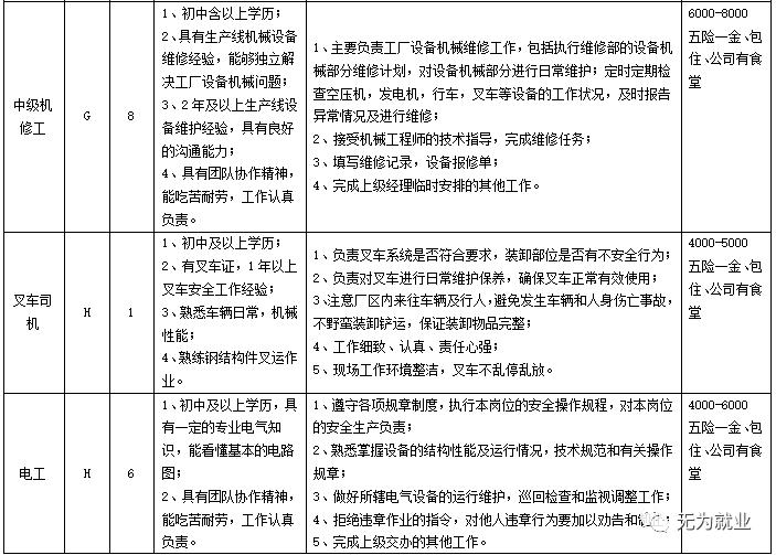 無為縣城最新招聘企業(yè),無為縣城最新招聘企業(yè)概覽