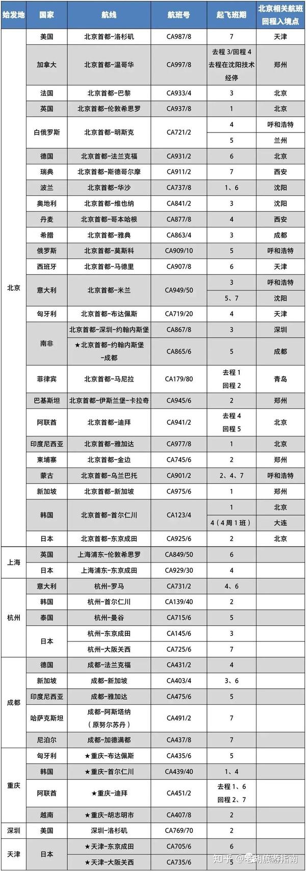 最新大慶航班時(shí)刻表,最新大慶航班時(shí)刻表詳解