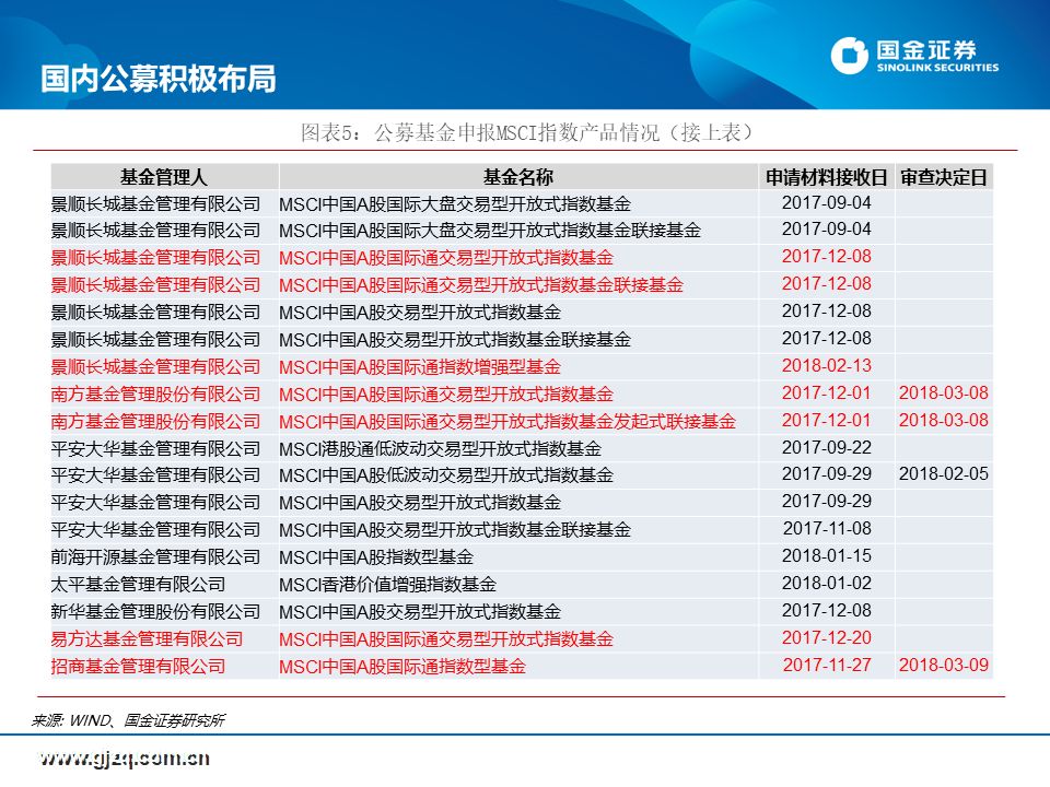 生龍活虎 第8頁