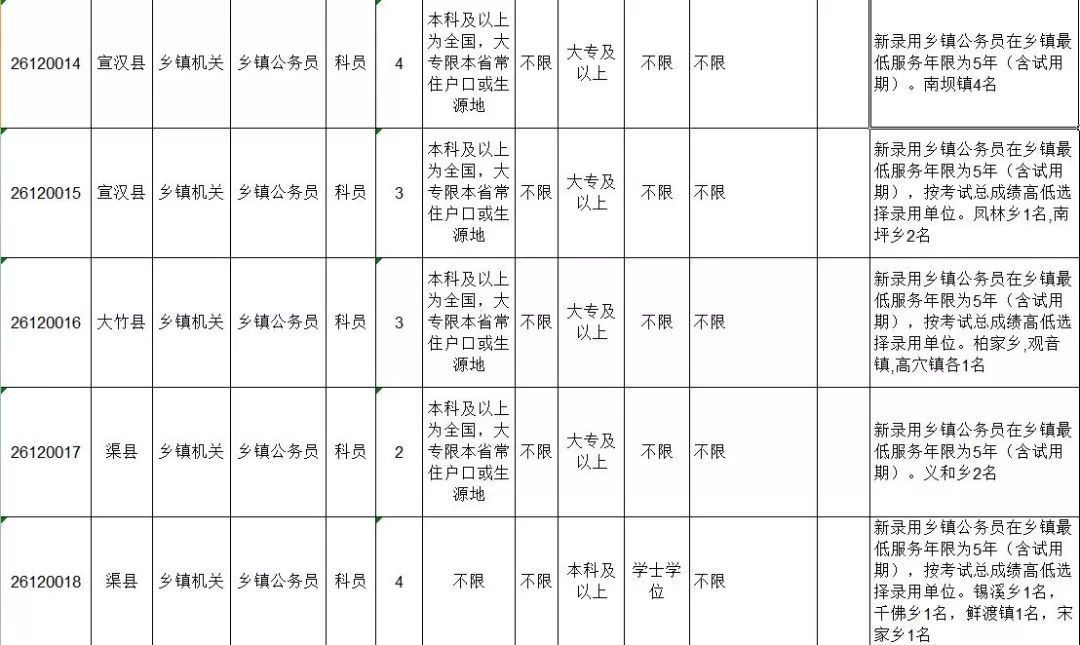 大竹縣最新招聘信息,大竹縣最新招聘信息概覽