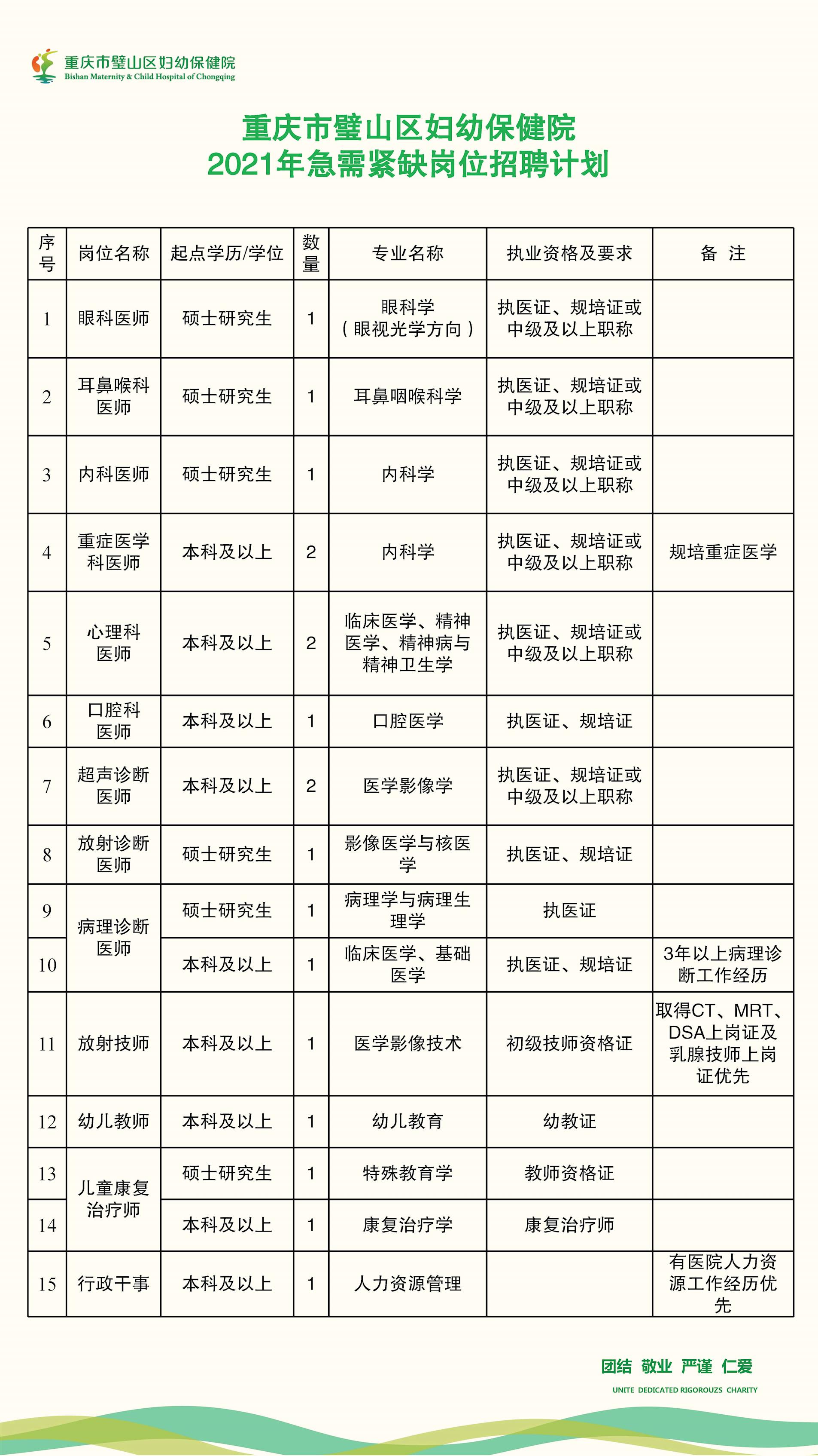 重慶璧山最新招聘信息,重慶璧山最新招聘信息概覽