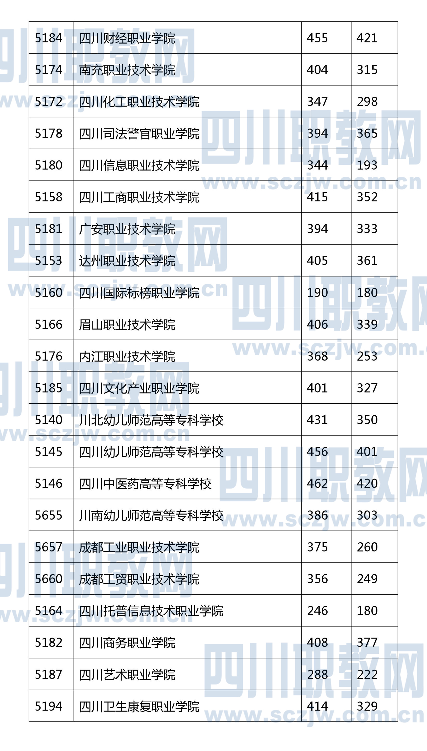 在川調檔線2017最新,關于四川省高考調檔線2017年最新情況的探討