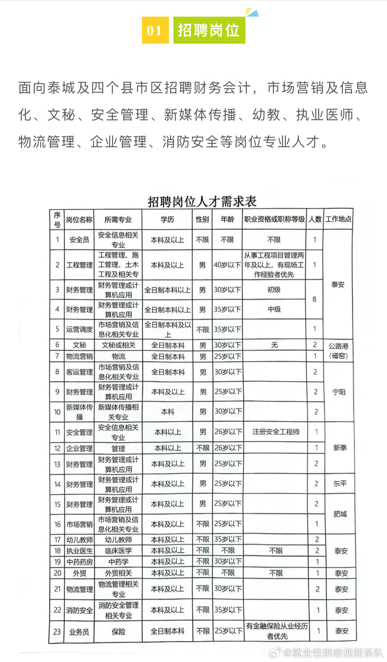 平邑縣內(nèi)最新招工信息,平邑縣最新招工信息詳述