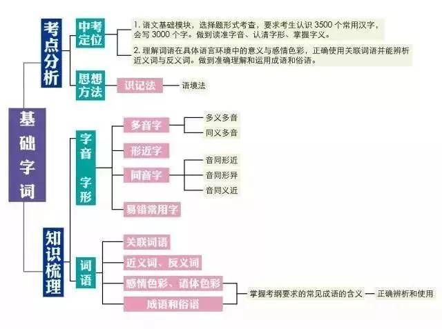 初中知識大全最新版,初中知識大全最新版，全面梳理與深度解讀