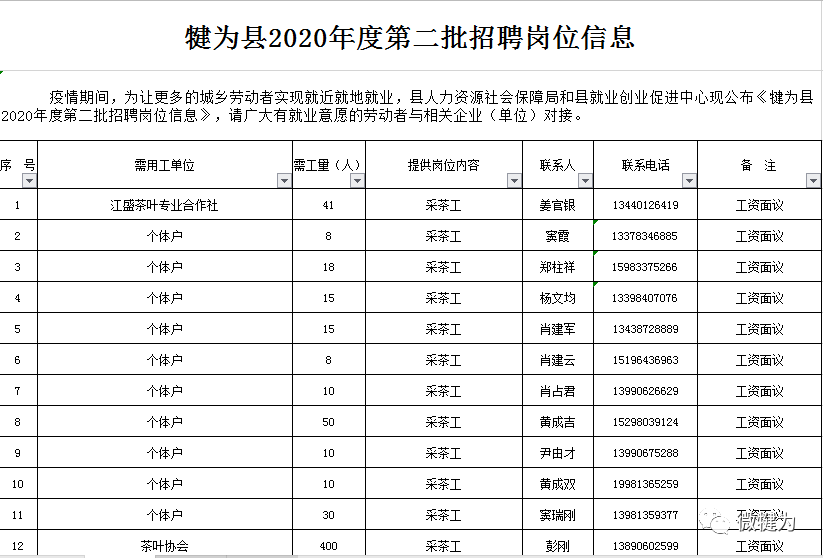 犍為縣最新招聘信息,犍為縣最新招聘信息概覽