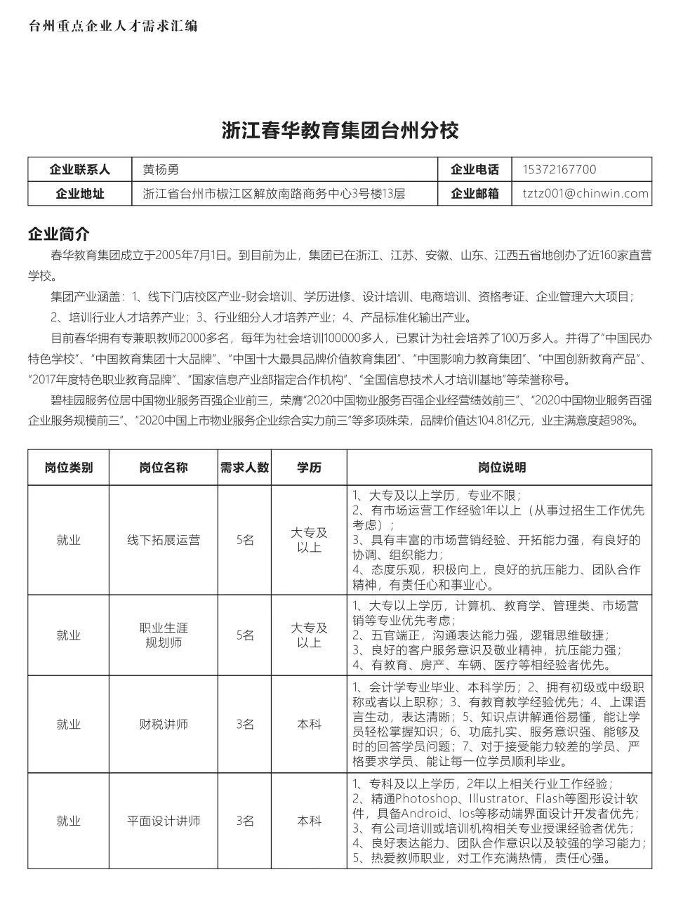 臺(tái)州紅沖最新招聘信息,臺(tái)州紅沖最新招聘信息及其相關(guān)探討