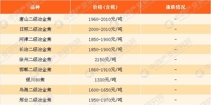 廢鋼價(jià)格最新行情今日價(jià)格多少,廢鋼價(jià)格最新行情及今日價(jià)格分析