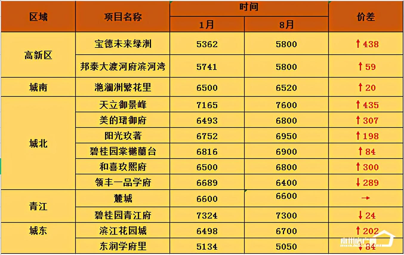 東潤璽城最新房價,東潤璽城最新房價動態(tài)，市場趨勢與影響因素分析