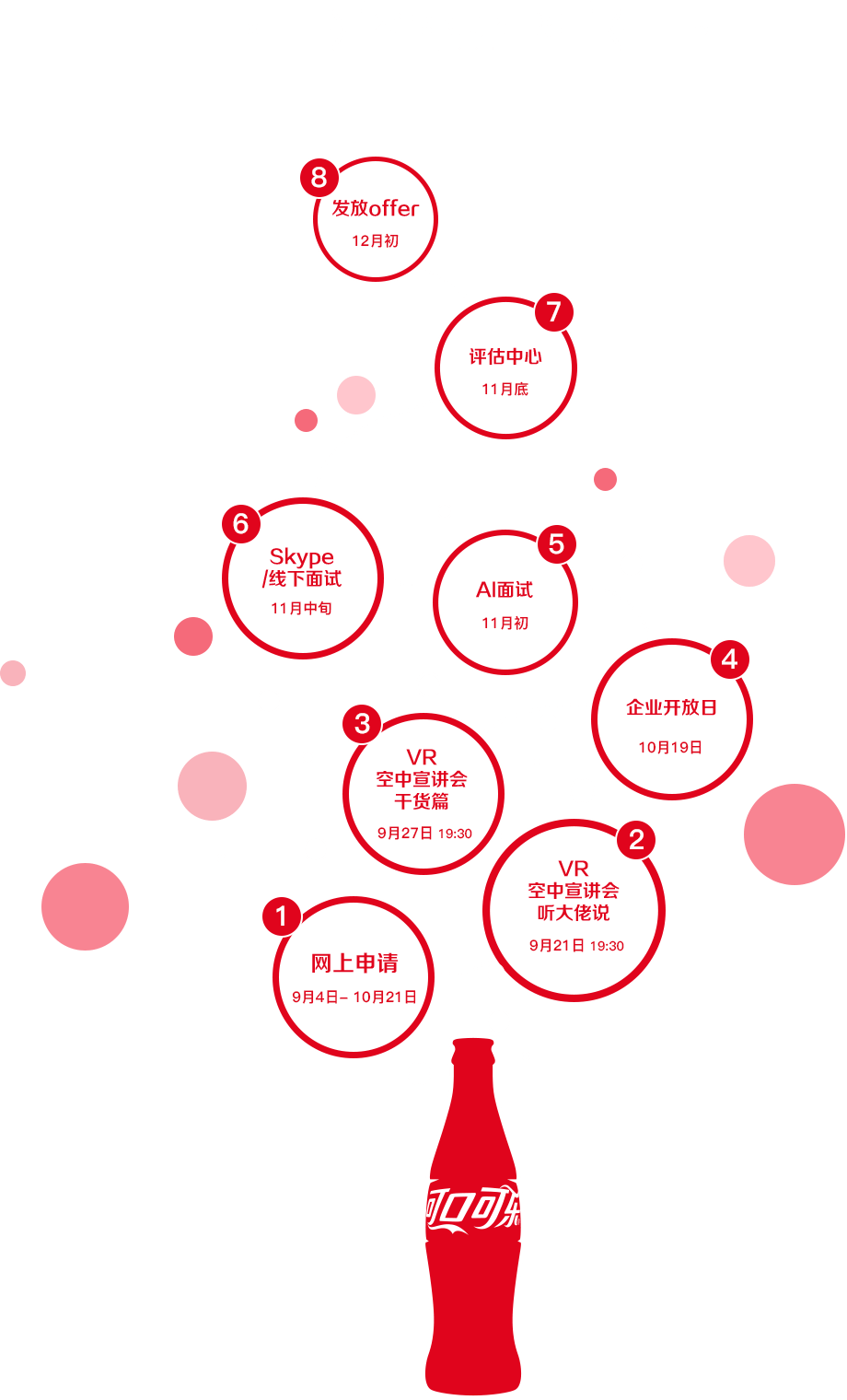 營口 可口可樂最新招聘,營口可口可樂最新招聘動態(tài)