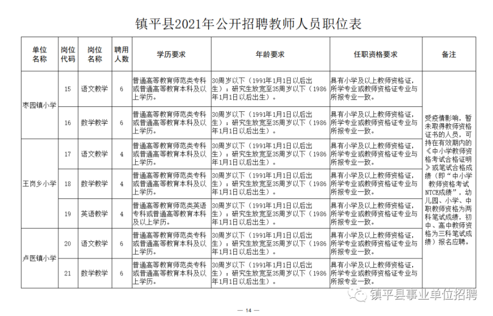 清鎮(zhèn)幼兒園最新招聘,清鎮(zhèn)幼兒園最新招聘啟事，尋找教育夢想合伙人