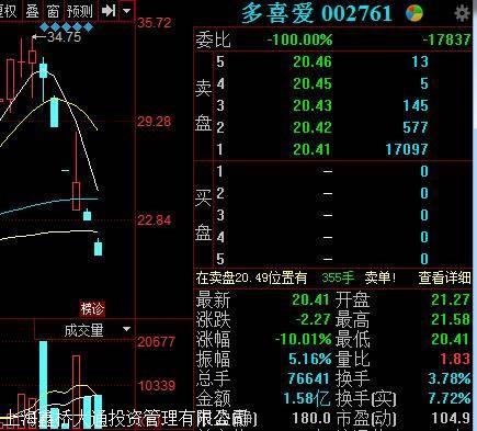 多喜愛(ài)股票最新消息,多喜愛(ài)股票最新消息深度分析