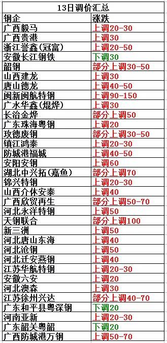 今曰廢鋼最新價格行情,今日廢鋼最新價格行情分析