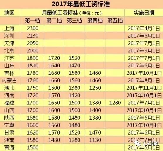 退休長工資最新消息,退休長工資最新消息，影響、分析與展望