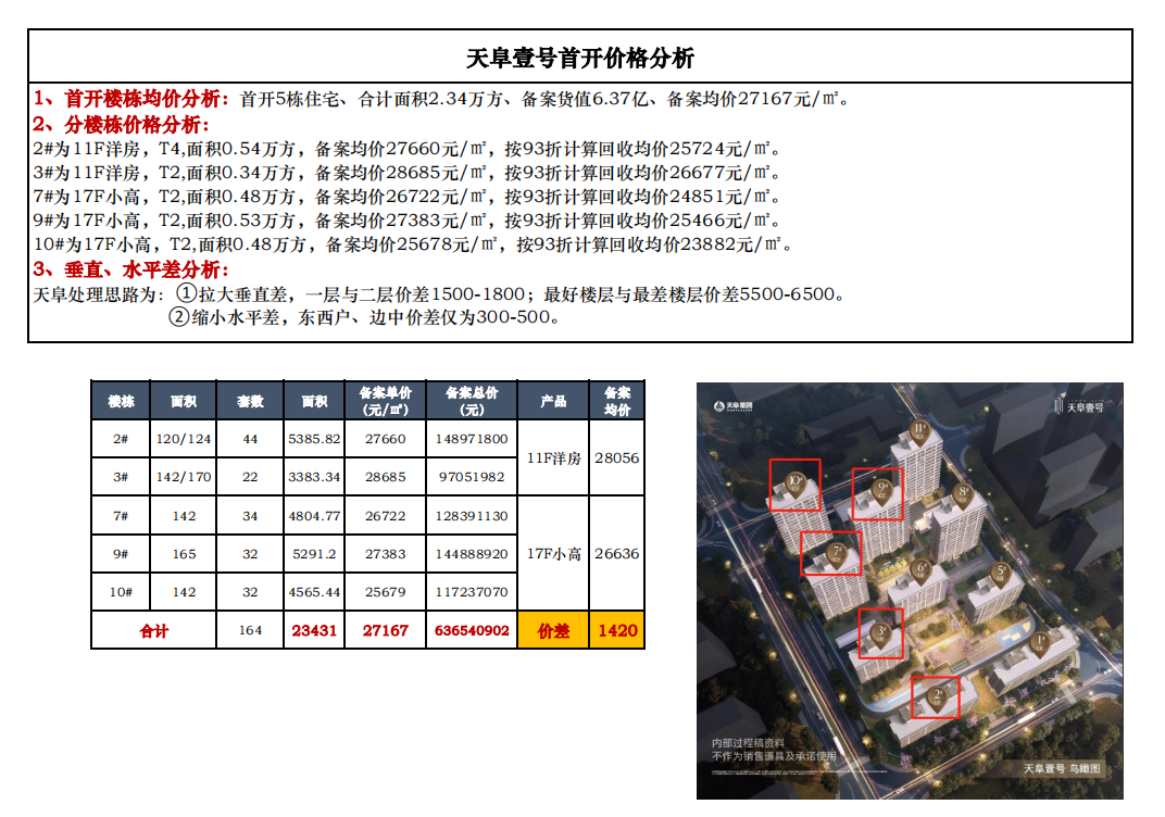 禹洲天璽最新備案價格,禹洲天璽最新備案價格，深度解讀與市場分析