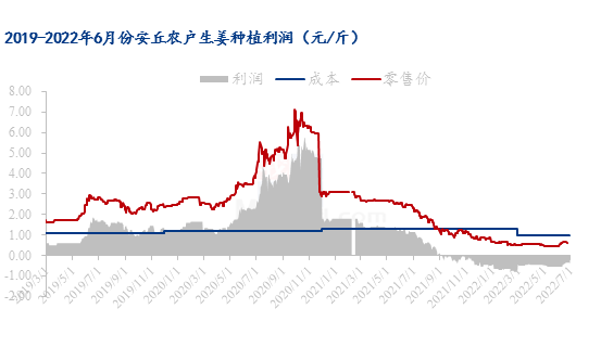 安丘黑埠大姜最新價(jià)格,安丘黑埠大姜最新價(jià)格動(dòng)態(tài)分析