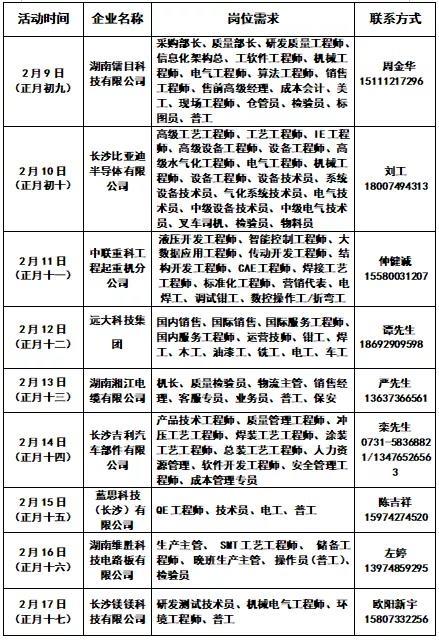 長沙統(tǒng)一最新招聘信息,長沙統(tǒng)一最新招聘信息概覽