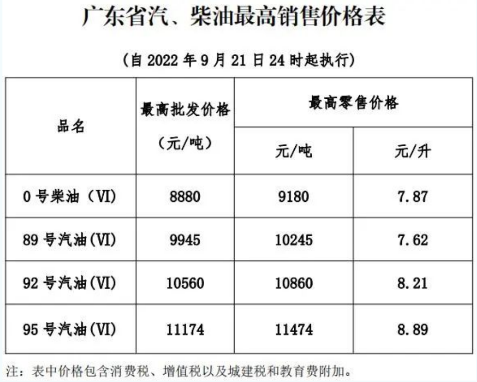 中山油價調(diào)整最新消息,中山油價調(diào)整最新消息，市場趨勢與影響分析