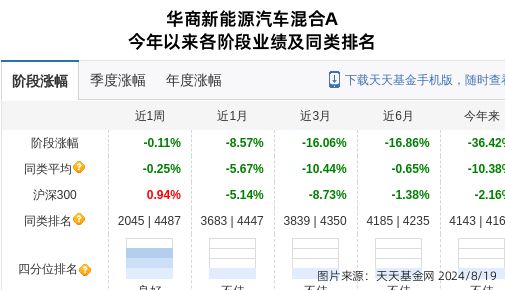 晨麗基金最新消息,晨麗基金最新消息全面解讀