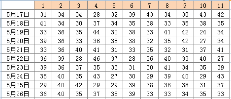 33選7最新開獎結(jié)果,揭秘最新33選7開獎結(jié)果，幸運與概率的博弈