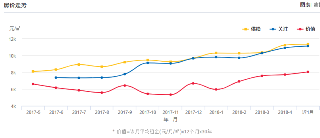 大理下關(guān)房價最新消息,大理下關(guān)房價最新消息，市場走勢與購房指南