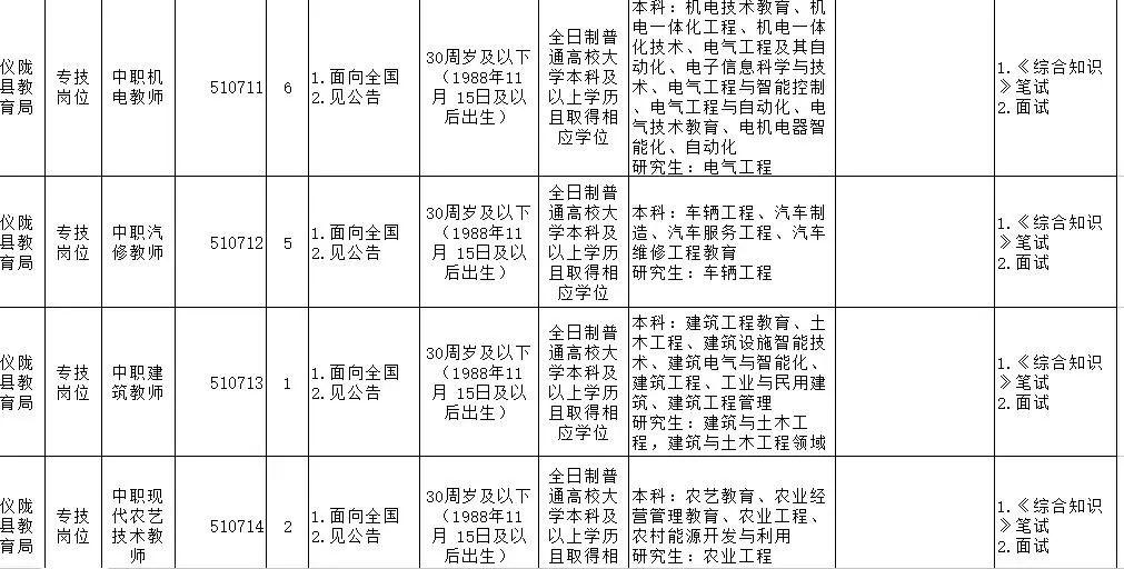 儀隴縣最新招聘信息,儀隴縣最新招聘信息概覽