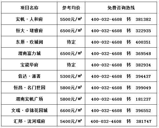 澄城房價走勢最新消息,澄城房價走勢最新消息，市場分析與預(yù)測